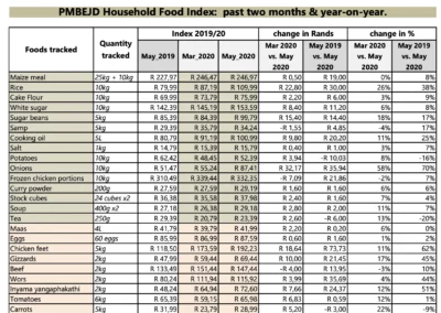 PMBEJD Research Report