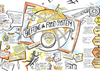 Shifting the Food System