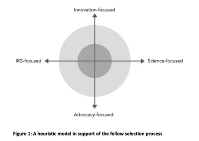 A dialogical approach to developing leaders in African food systems